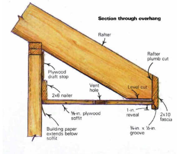 How to Install the Soffit Vent  by Moisture Flow®