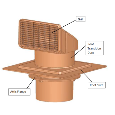 Roof Vent System